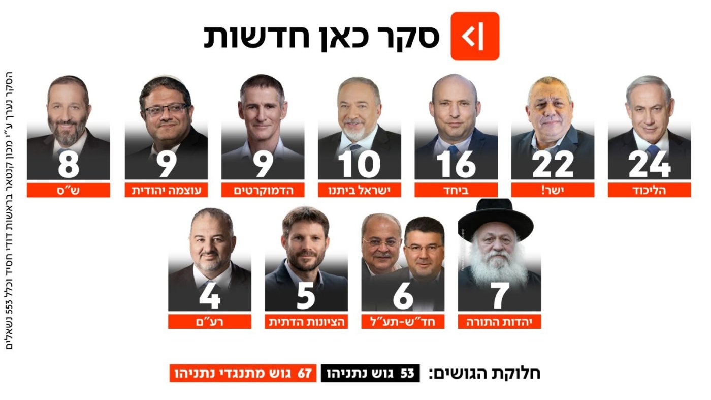 כאן חדשות