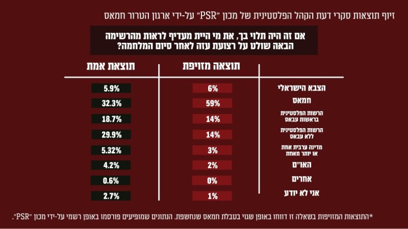 דובר צה"ל