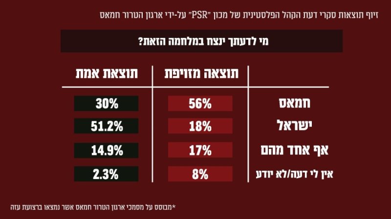 דובר צה"ל