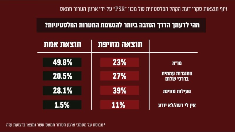 דובר צה"ל