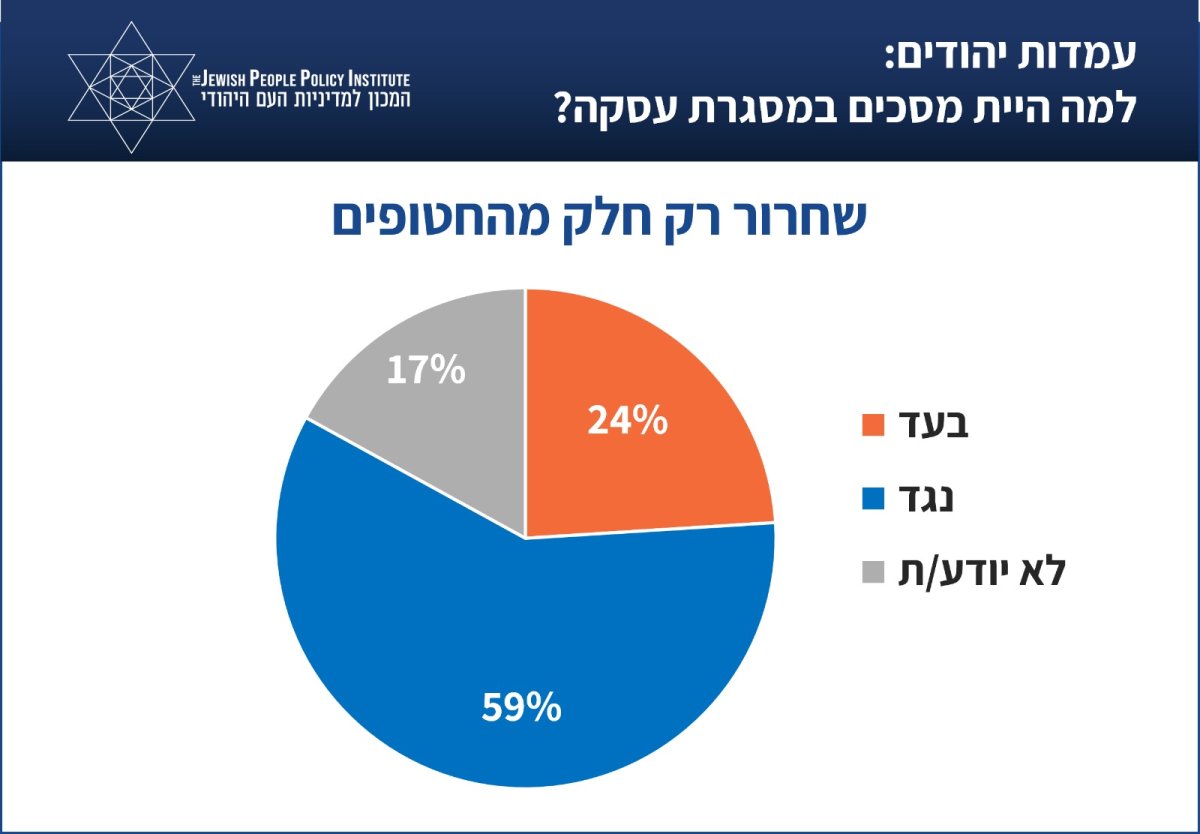 המכון למדיניות העם היהודי 