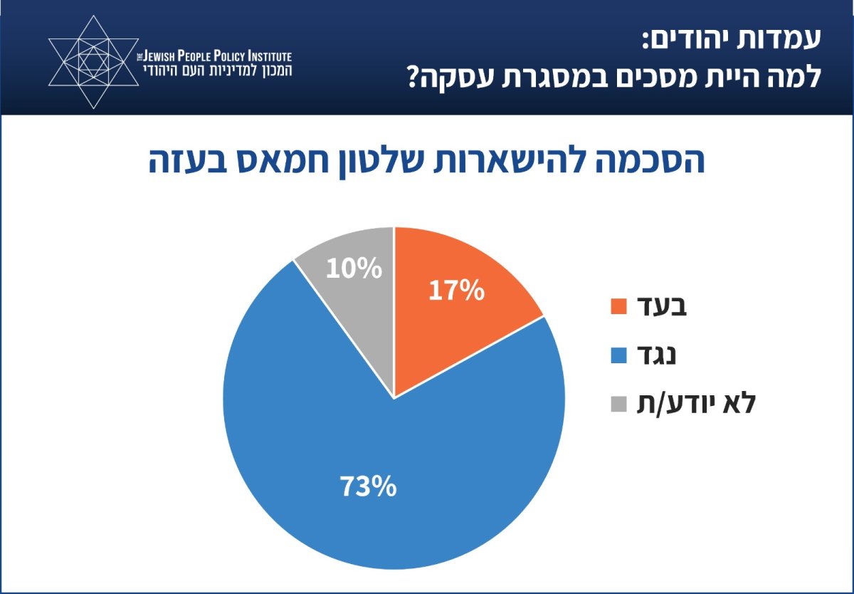 המכון למדיניות העם היהודי 