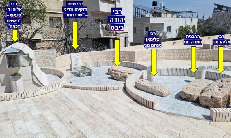 נפתרה התעלומה: אותר קברו של רבי יהודה ביבאס בחברון