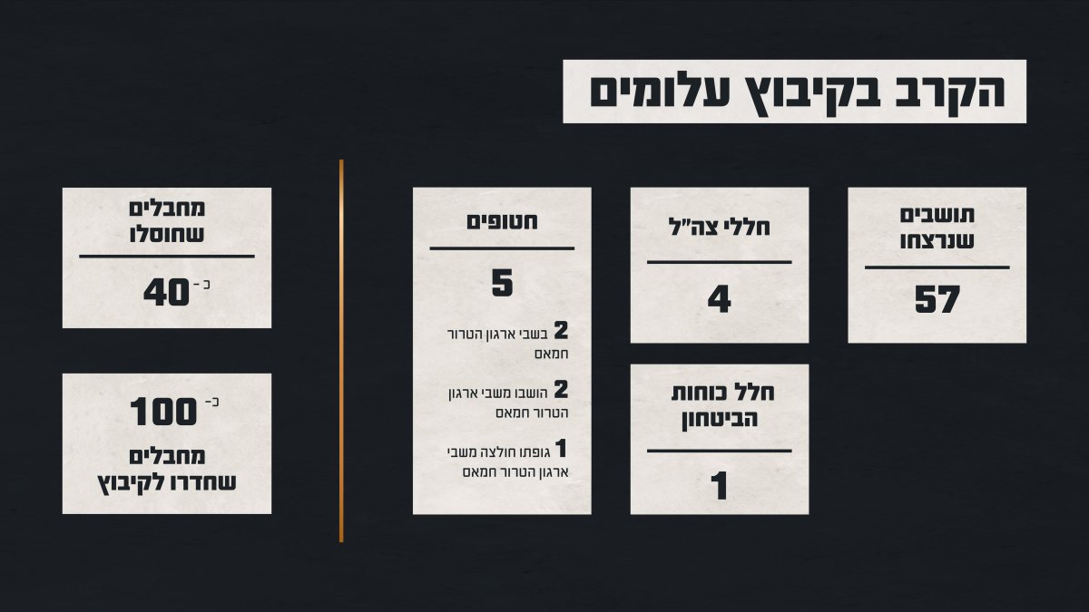 דובר צה"ל
