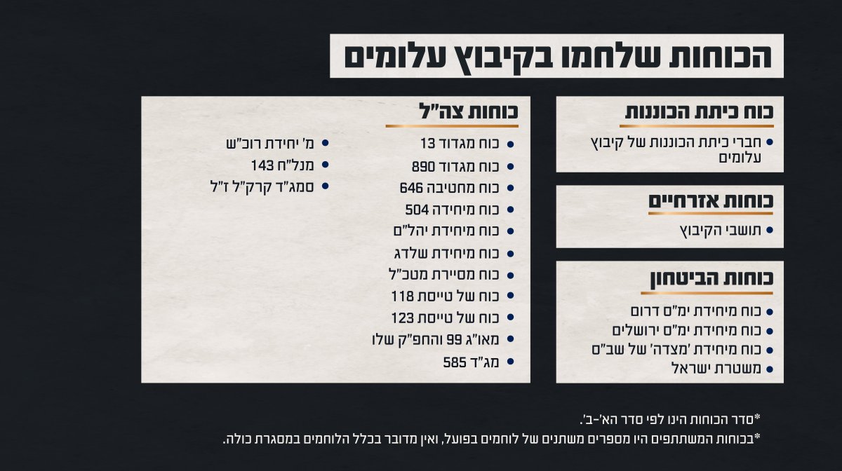 דובר צה"ל