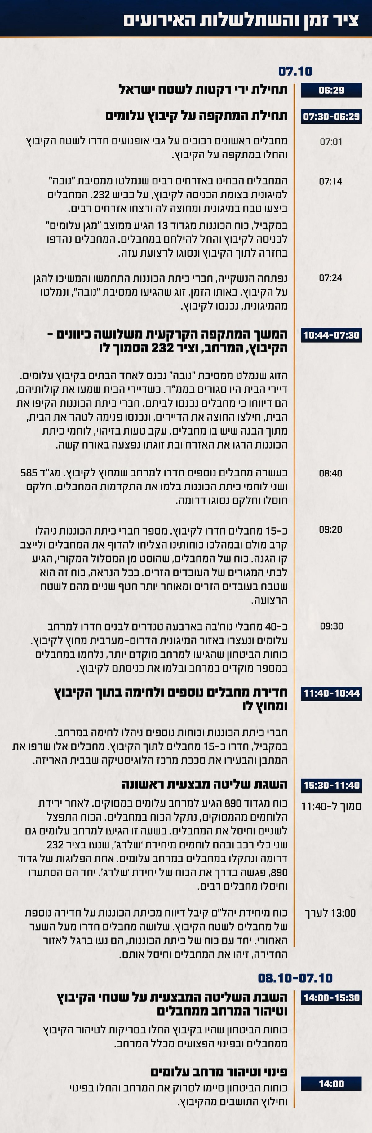 דובר צה"ל