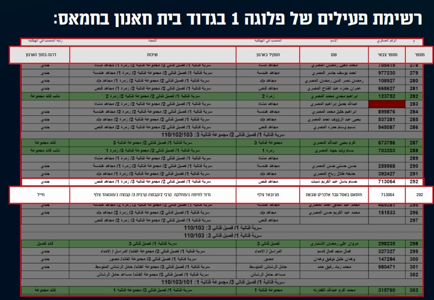 דובר צה"ל