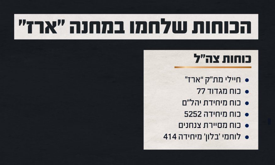 דובר צה"ל