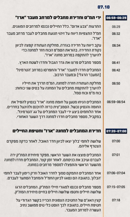 דובר צה"ל