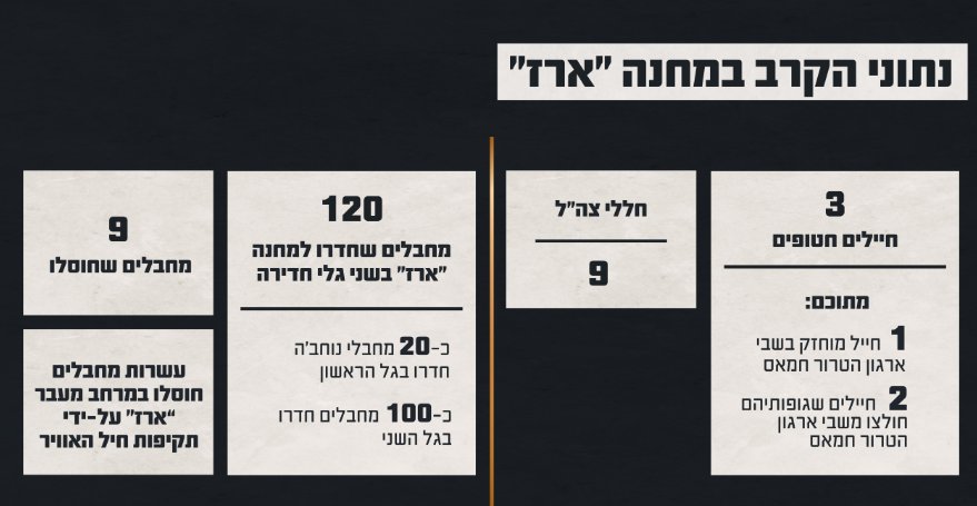 דובר צה"ל