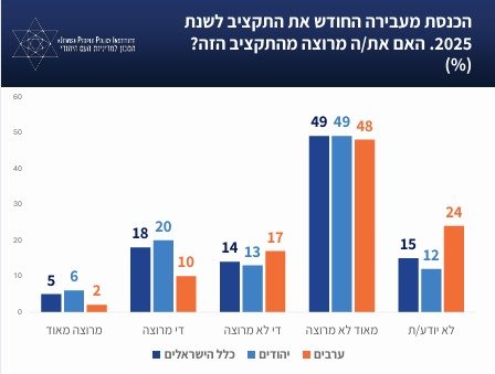 המכון למדיניות העם היהודי