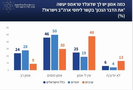 המכון למדיניות העם היהודי