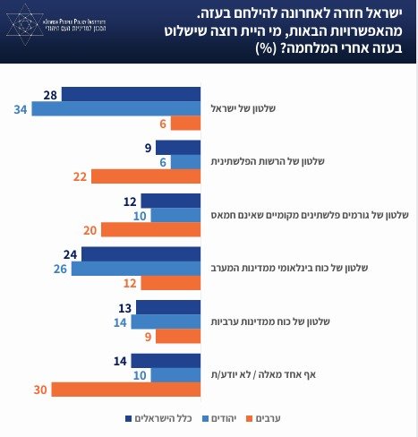 המכון למדיניות העם היהודי