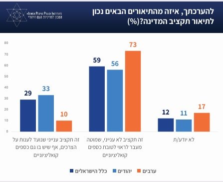 המכון למדיניות העם היהודי