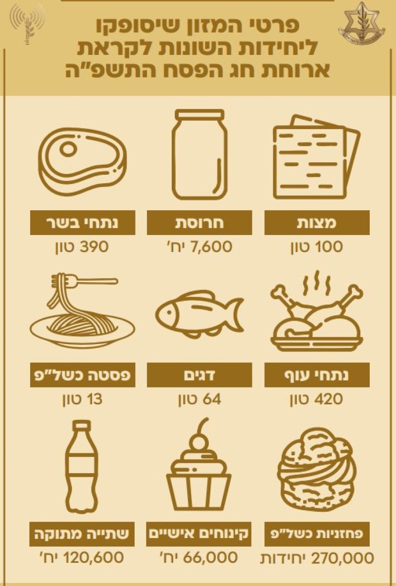דובר צה"ל