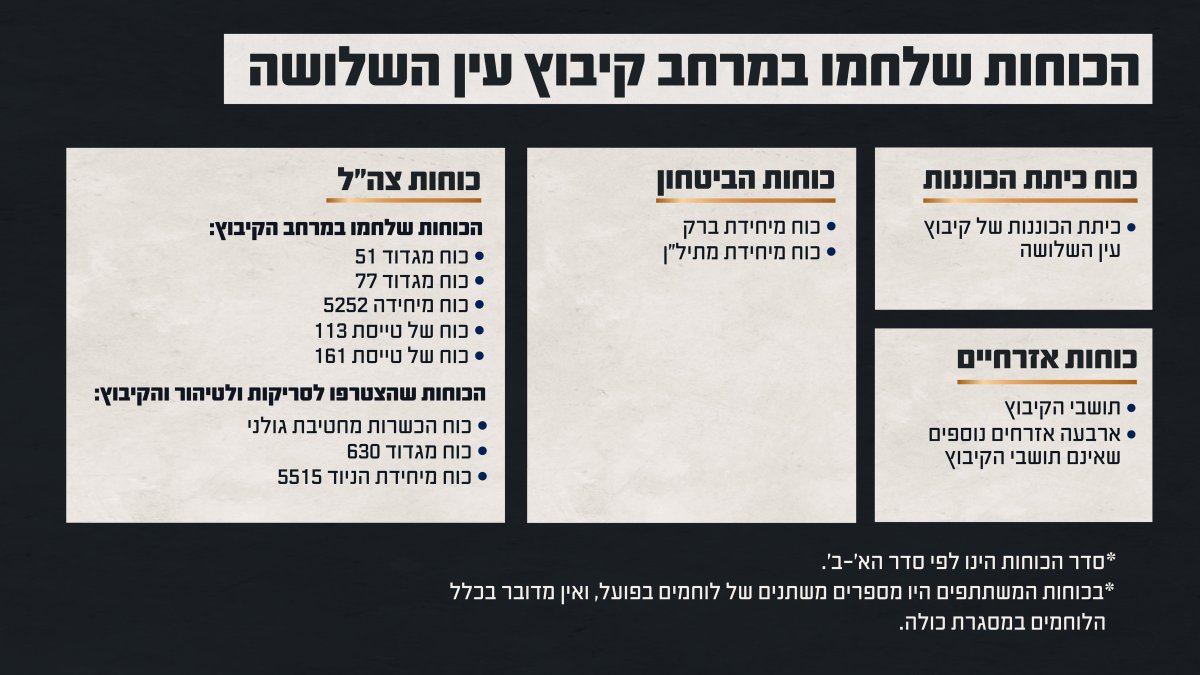 דובר צה"ל