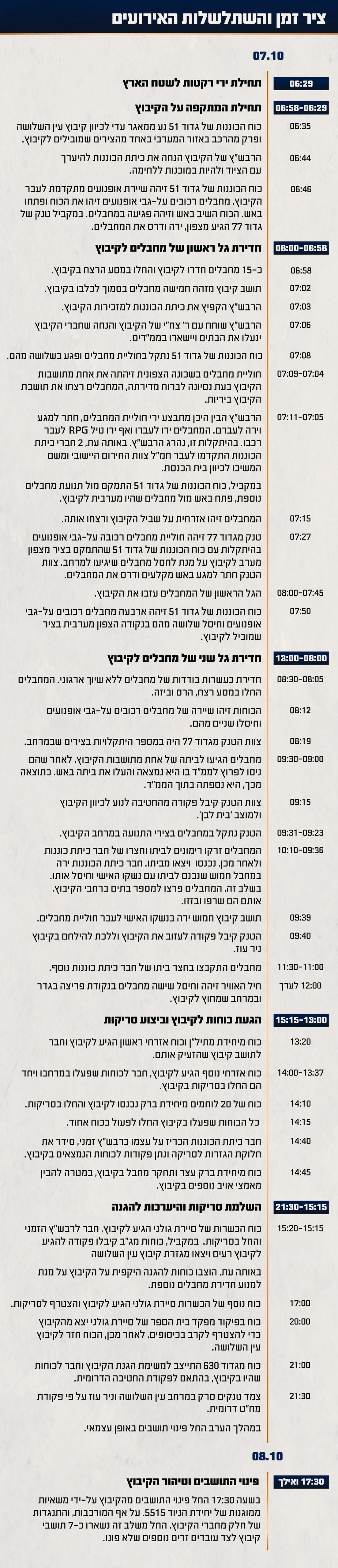 דובר צה"ל