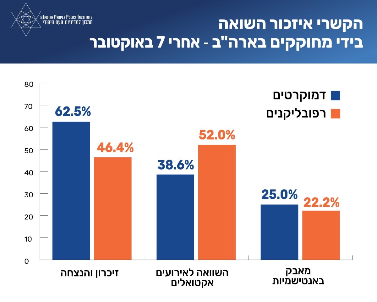 המכון למדיניות העם היהודי JPPI