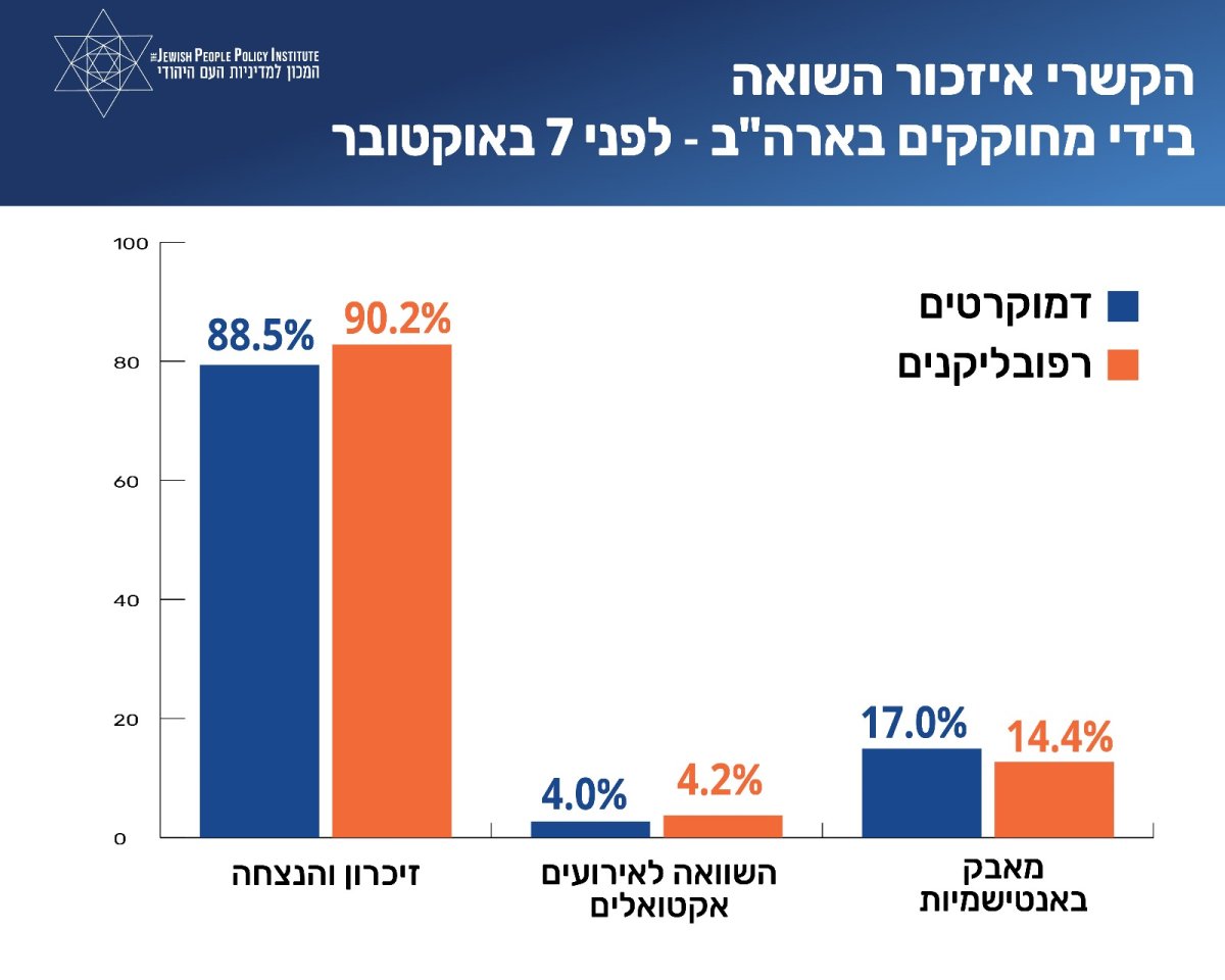 המכון למדיניות העם היהודי JPPI