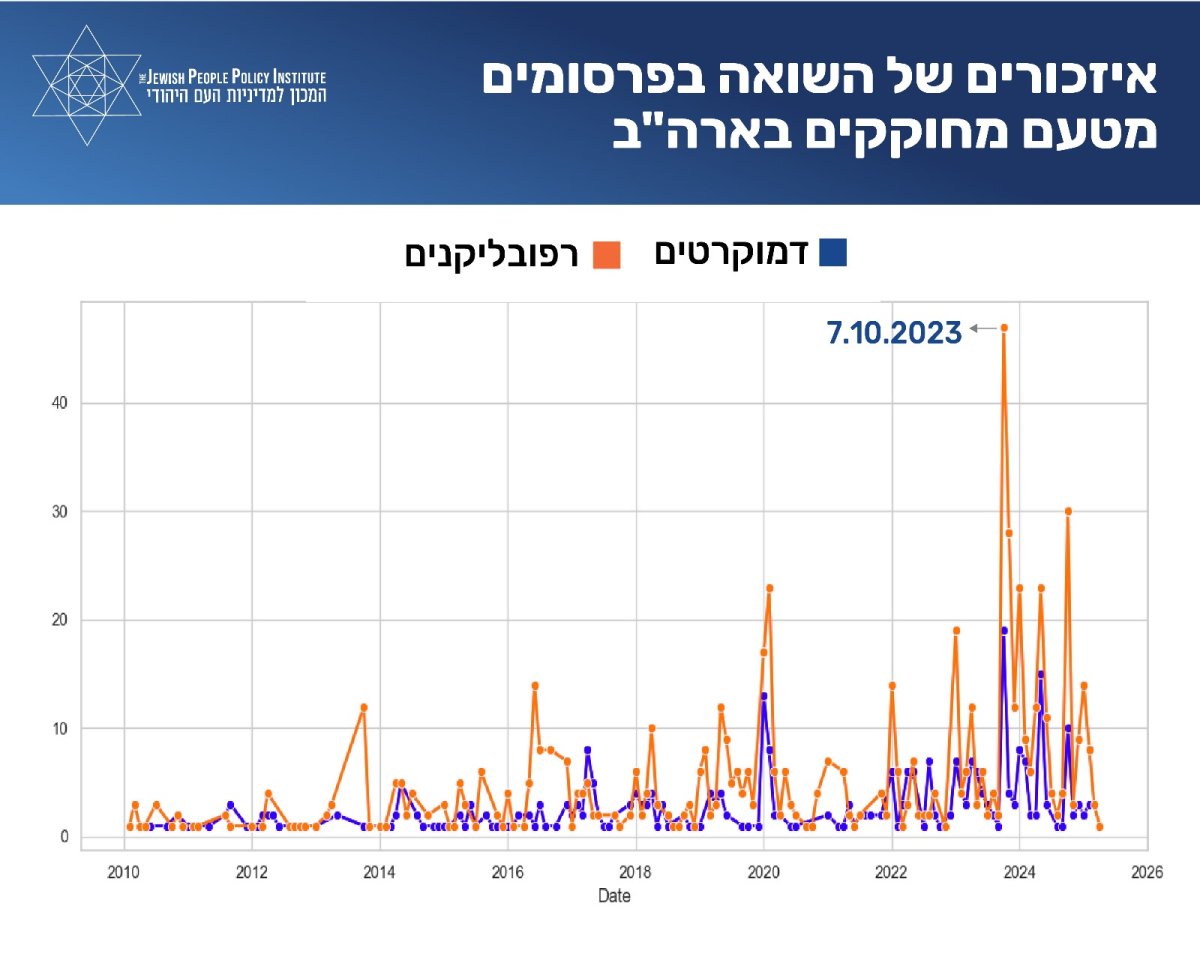 המכון למדיניות העם היהודי JPPI