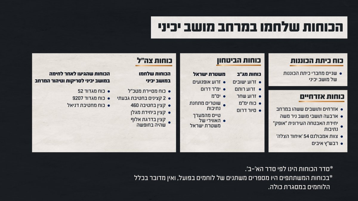 דובר צה"ל