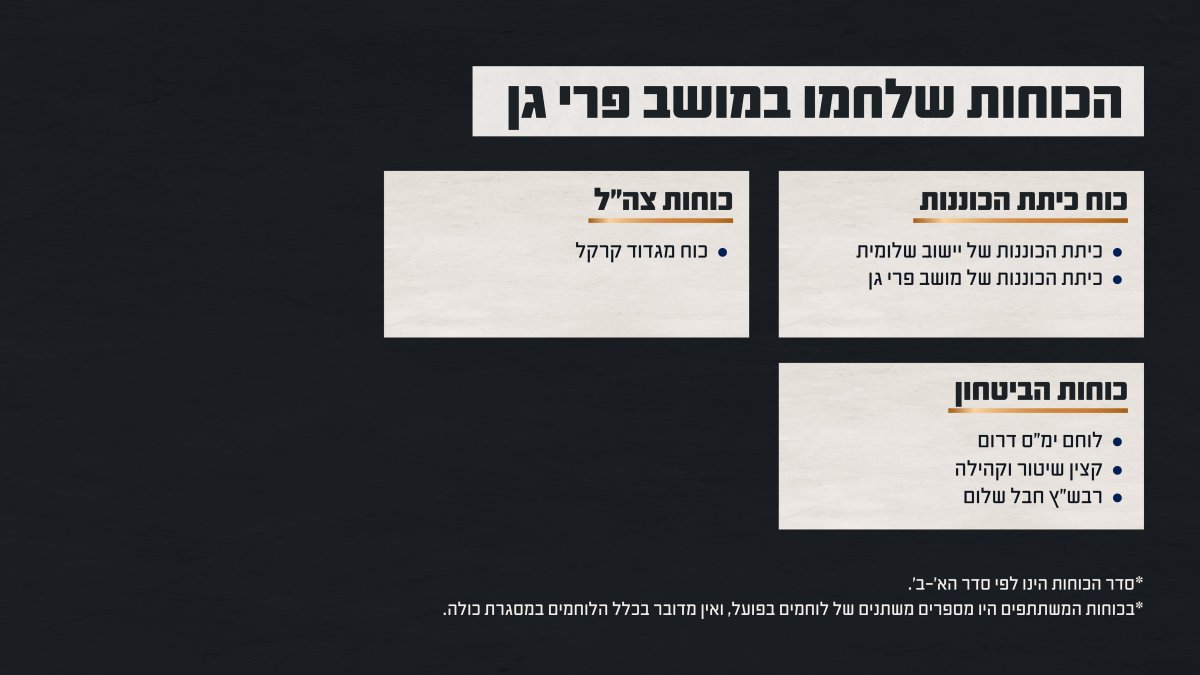 דובר צה"ל