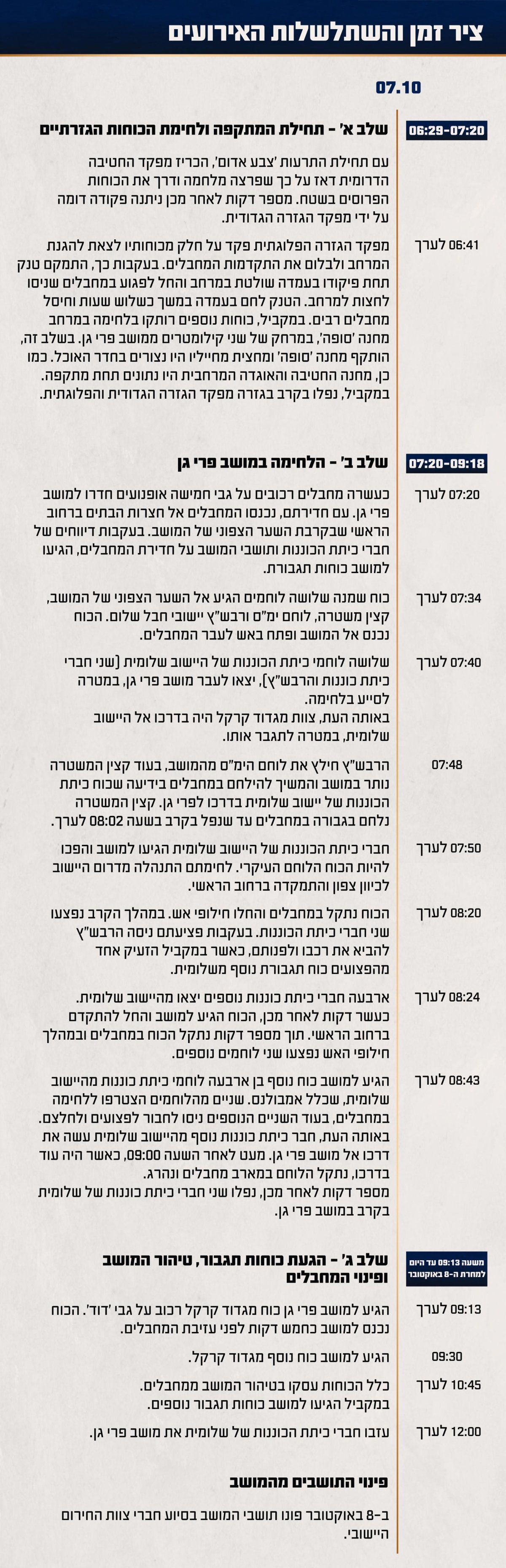 דובר צה"ל