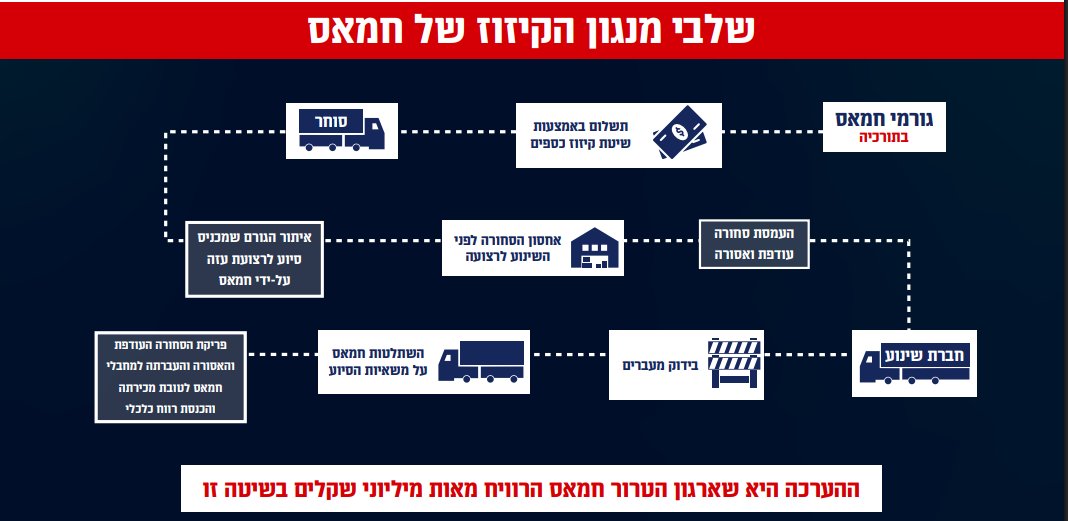 דובר צה"ל