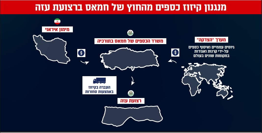 דובר צה"ל