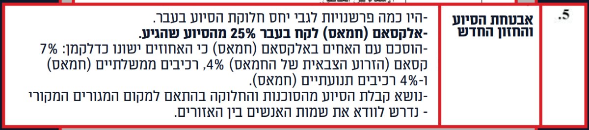 דובר צה"ל