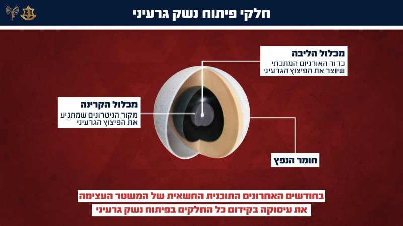 דובר צה"ל