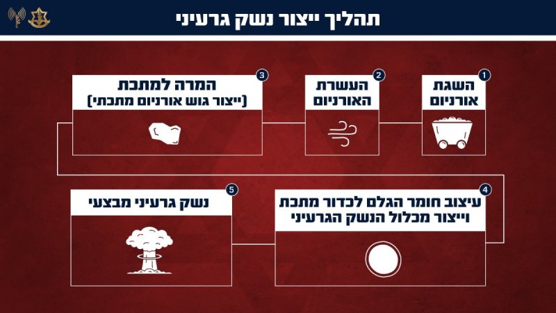 דובר צה"ל