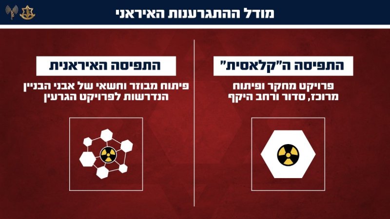 דובר צה"ל