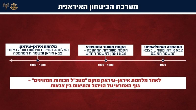 דובר צה"ל