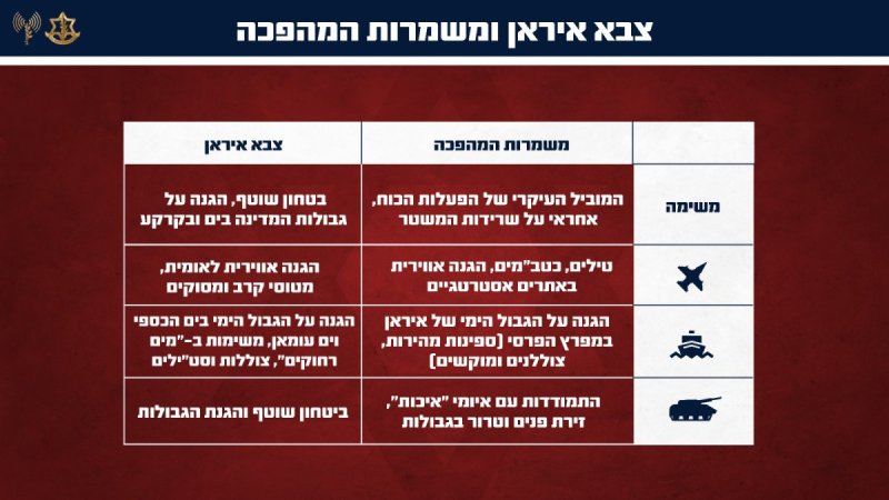 דובר צה"ל