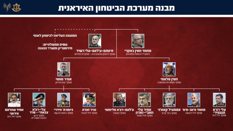דובר צה"ל