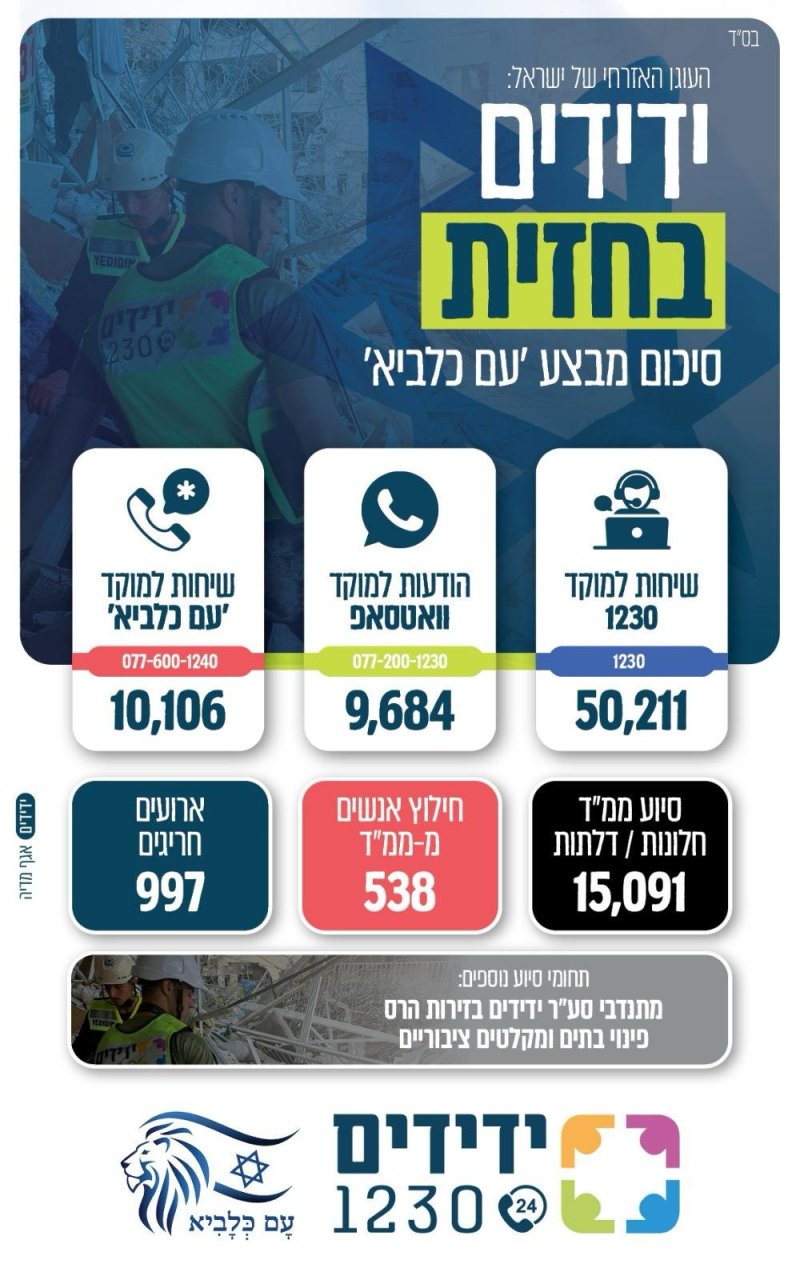 דוברות ידידים