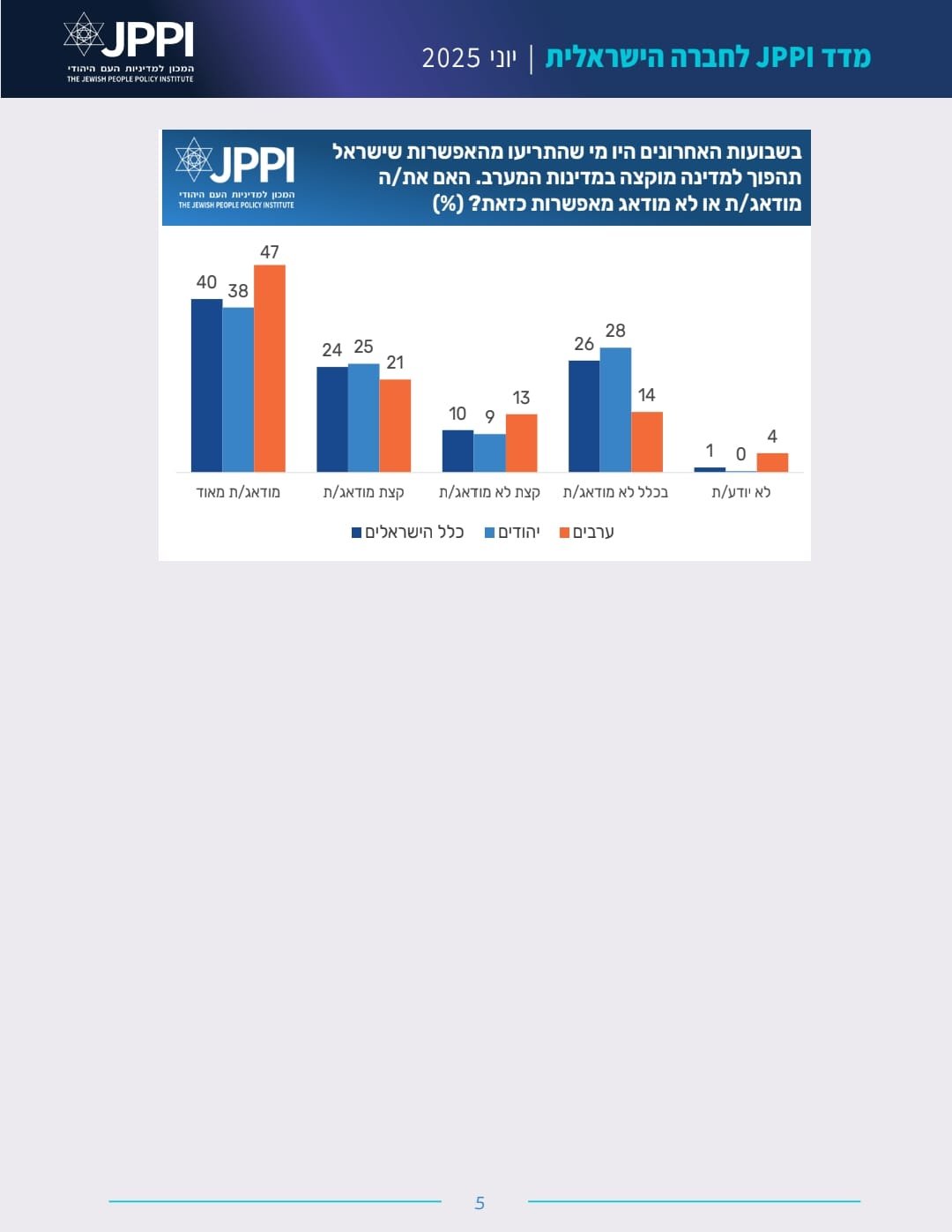 המכון למדיניות העם היהודי