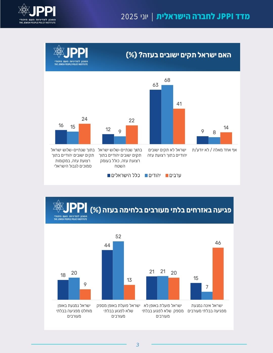 המכון למדיניות העם היהודי