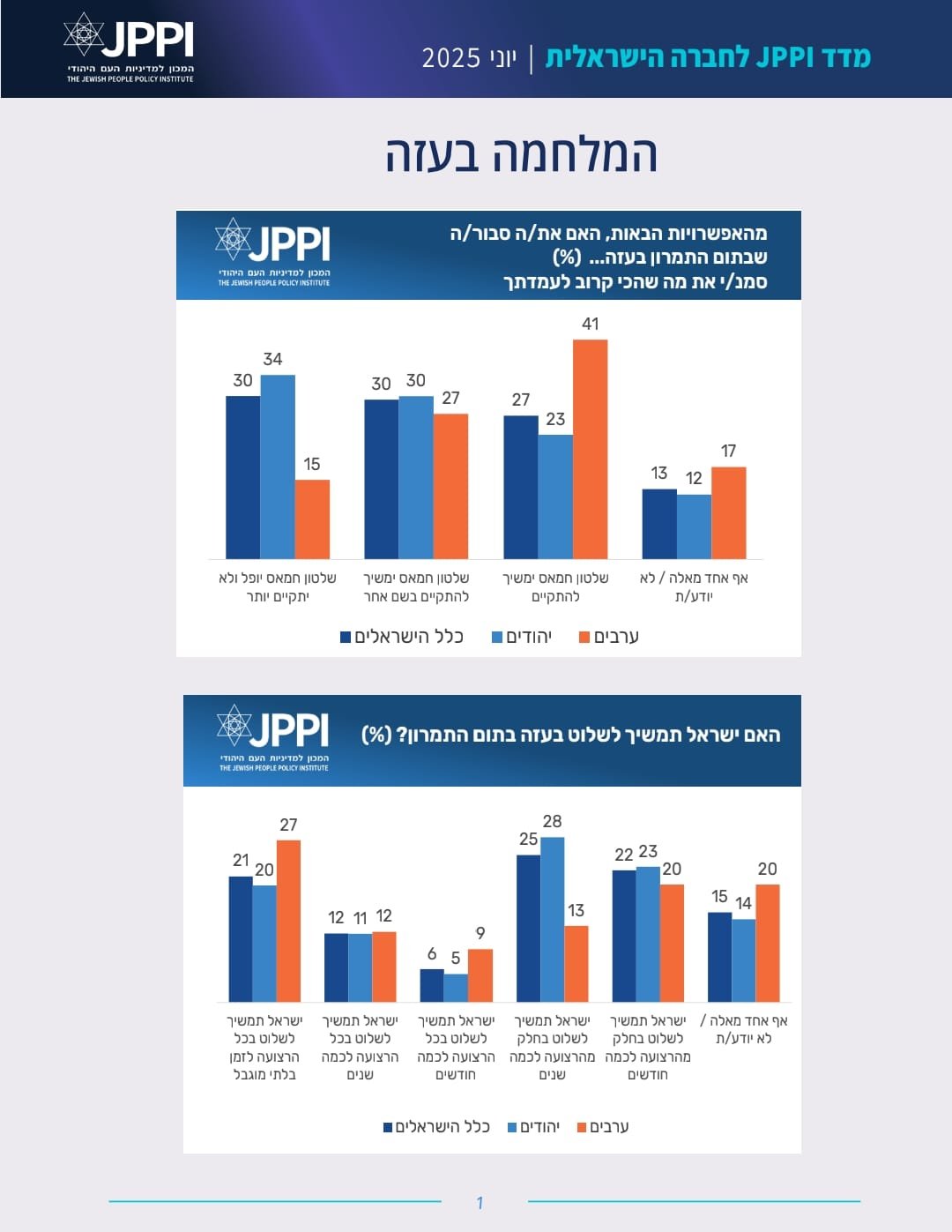 המכון למדיניות העם היהודי