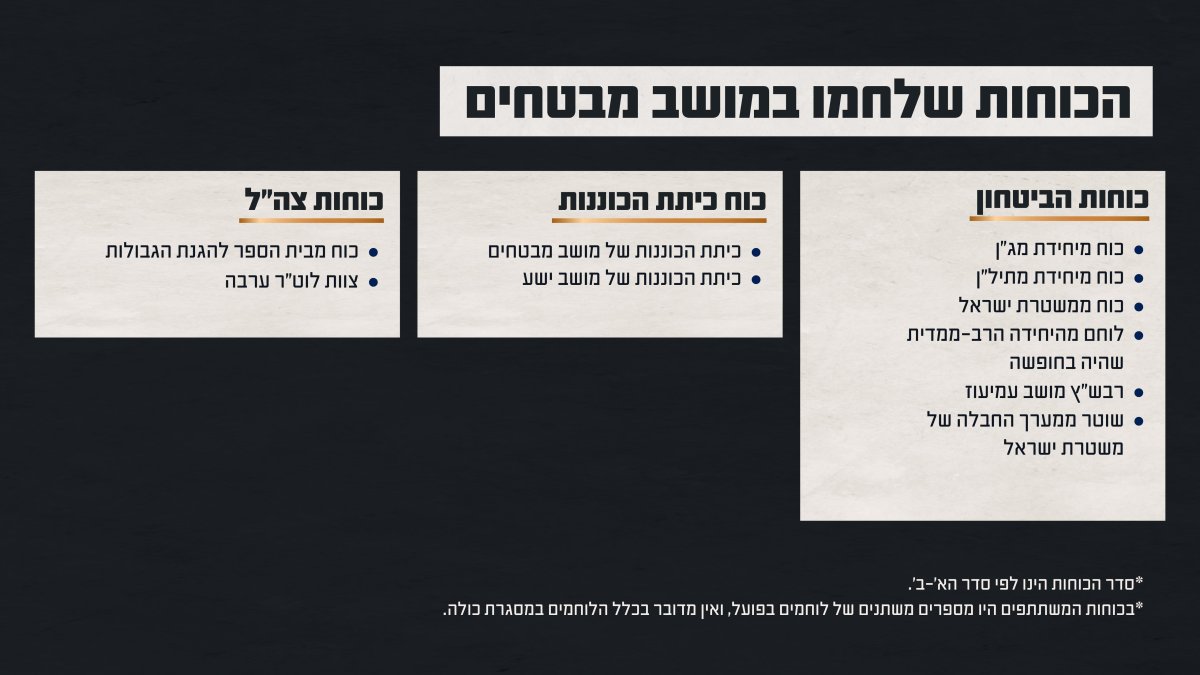 דובר צה"ל