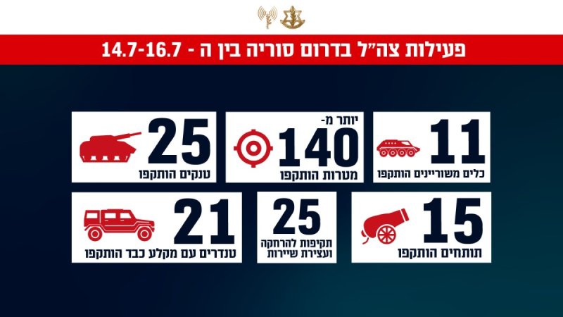 דובר צה"ל