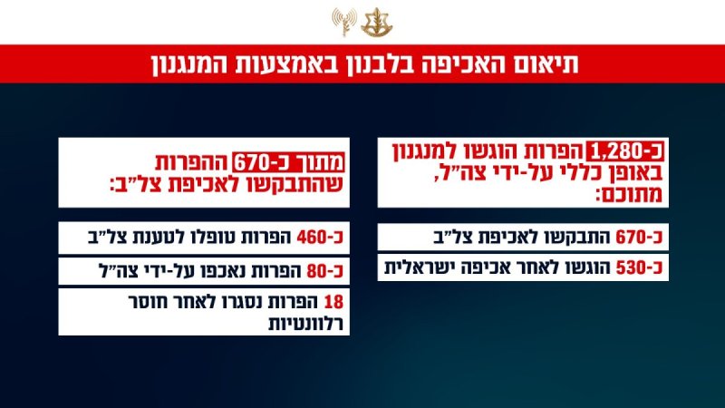 דובר צה"ל