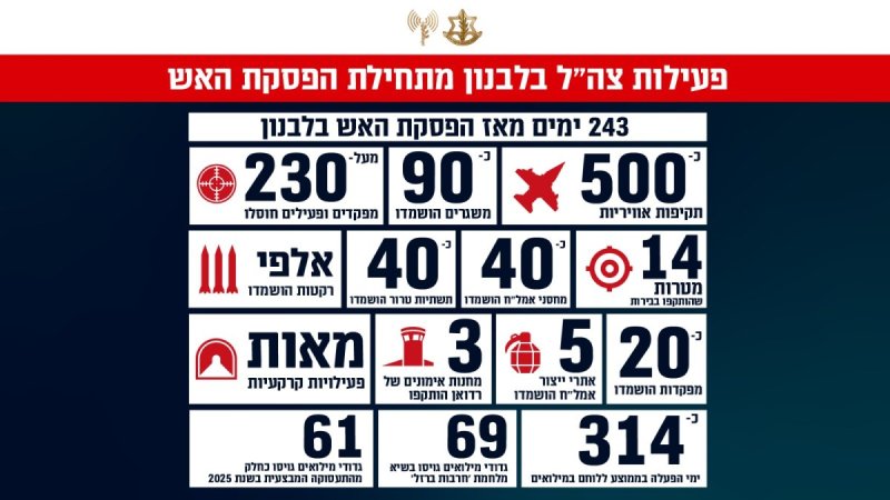 דובר צה"ל