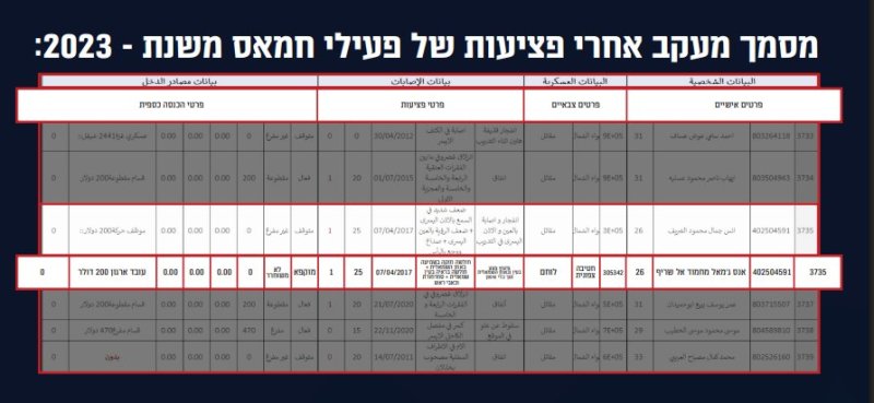 דובר צה"ל