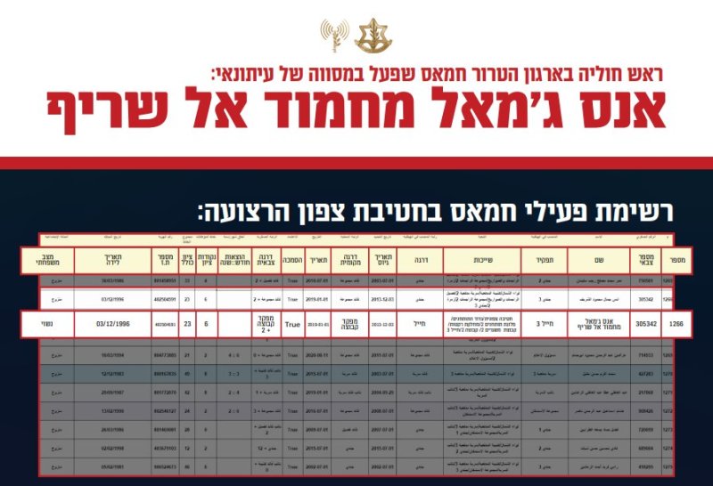דובר צה"ל