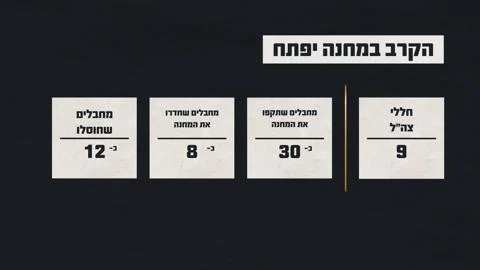 דובר צה"ל