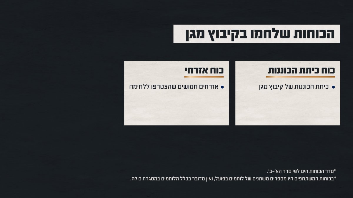 דובר צה"ל