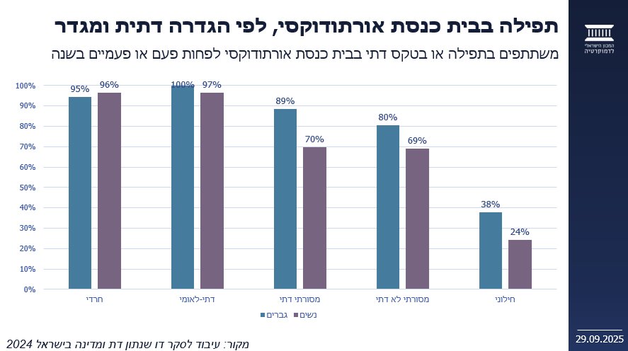 המכון הישראלי לדמוקרטיה