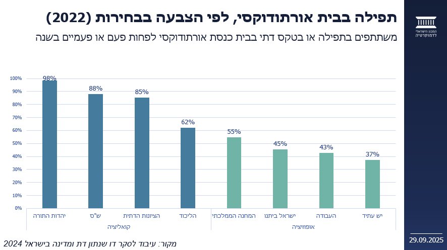 המכון הישראלי לדמוקרטיה